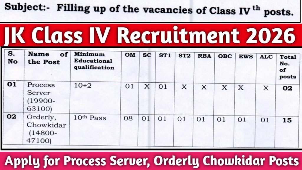 JK Class IV Recruitment 2026