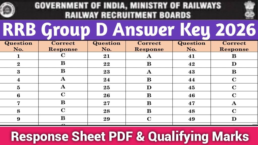 RRB Group D Answer Key 2026