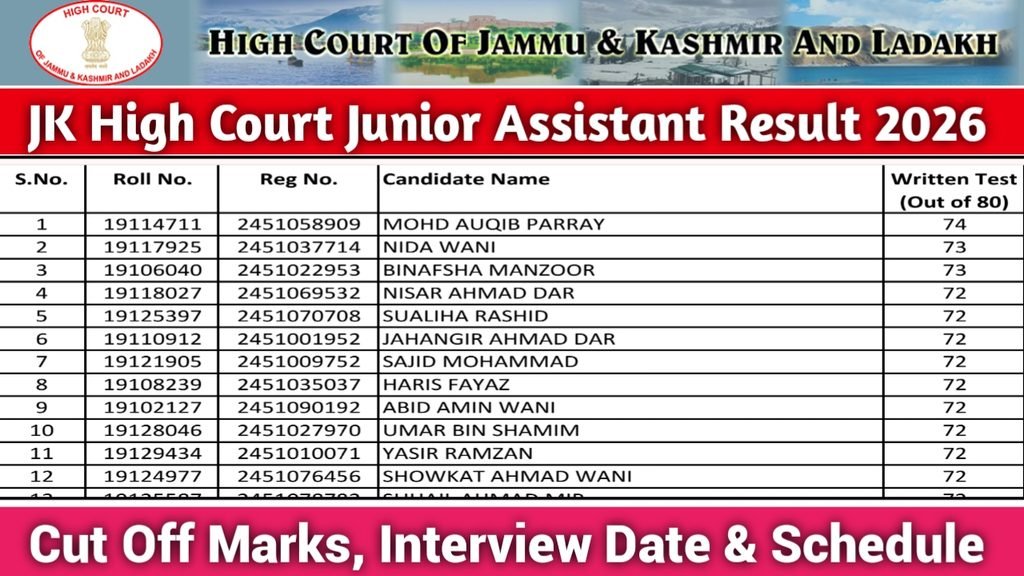 JK High Court Junior Assistant Result 2026