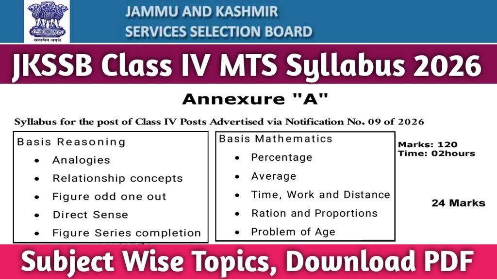 JKSSB Class IV MTS Syllabus 2026